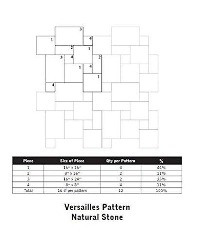 Walnut Travertine Roman / MIDI Versailles Pattern Tiles, Unfilled / Brushed & Chiseled (Lot of 135 Sq. Ft. (15 Bundles)) - Tilefornia